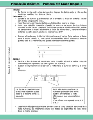 Planeación Didáctica - Primaria 4to Grado Bloque 2
Sesión1(1horacon15minutos) INICIO:
 De forma previa pedir a los alumnos tres listones de distinto color o hilo con las
siguientes medidas: 1m, 50 cm y 25 cm.
DESARROLLO:
 Solicitar a los alumnos que el listón de 1m lo dividan a la mitad sin cortarlo ( señalar
con el lápiz una pequeña línea).
 Hacer los mismo con los demás listones, todos deben estar a la mitad.
 Hacer una reflexión enseguida. Cuando los alumnos ya tengan los tres listones
divididos en dos partes, preguntar: ¿en cuántas partes se dividieron los tres?, ¿todas
las partes tienen la misma distancia en el listón del mismo color?, ¿tendrán la misma
distancia con otro color?, ¿todos los listones tiene 2/2?
 Instruir a los alumnos dividir los listones ahora en 4 partes. Cada parte en el listón
tiene el mismo tamaño ¼, y los demás listones están a escala. Su distancia entre un
punto y otro es la referencia para que se acomoden los demás puntos.
CIERRE:
 Explicar a los alumnos el uso de una recta numérica el cual se define como un
instrumento que representa de forma gráfica los números.
 Ilustrar en el pintarrón que el cero en la recta indica el punto de partida y el orden
de los
números.
 Desarrollar más ejercicios similares en clase sobre el uso y ubicación de valores en la
recta numérica, es importante señalar que todos los segmentos de recta deben
tener la misma longitud.
0 2 6
Las flechas a los extremos de
la recta nos dicen que puede
crecer a la derecha como a la
izquierda.
Pedir a los alumnos señalar los
números que hacen falta en los
cuadros en blanco de la recta.
¿Cómo saber que números hacen
falta?
¿Qué número corresponde entre el 0
y el 2?
 