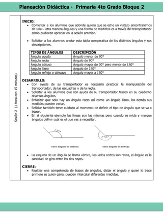 Planeación Didáctica - Primaria 4to Grado Bloque 2
Sesión2(1horacon15minutos)
INICIO:
 Comentar a los alumnos que adonde quiera que se eche un vistazo encontraremos
de una u otra manera ángulos y una forma de medirlos es a través del transportador
como pudieron apreciar en la sesión anterior.
 Solicitar a los alumnos anotar esta tabla comparativa de los distintos ángulos y sus
descripciones.
TIPOS DE ÁNGULOS DESCRIPCIÓN
Ángulo agudo Ángulo menor de 90°
Ángulo recto Ángulo de 90°
Ángulo obtuso Ángulo mayor de 90° pero menor de 180°
Ángulo llano Ángulo de 180°
Ángulo reflejo o cóncavo Ángulo mayor a 180°
DESARROLLO:
 Con ayuda de su transportador es necesario practicar la manipulación del
transportador, de las escuadras y de la regla.
 Solicitar a los alumnos que con ayuda de su transportador tracen en su cuaderno
diversos ángulos.
 Enfatizar que solo hay un ángulo recto así como un ángulo llano, los demás sus
medidas pueden variar.
 Señalar también tener cuidado al momento de definir el tipo de ángulo que se va a
trazar.
 En el siguiente ejemplo las líneas son las mismas pero cuando se mida y marque
ángulos definir cuál es el que vas a necesitar.
 La esquina de un ángulo se llama vértice, los lados rectos son rayos, el ángulo es la
cantidad de giro entre los dos rayos.
CIERRE:
 Realizar una competencia de trazos de ángulos, dictar el ángulo y quien lo trace
primero es quien gana, pueden intercalar diferentes medidas.
 