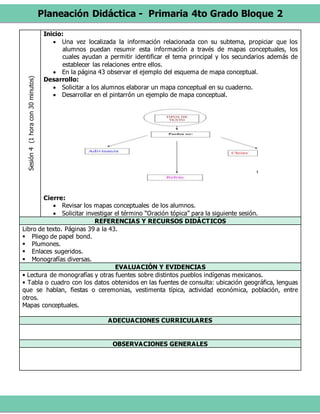 Planeación Didáctica - Primaria 4to Grado Bloque 2
Sesión4(1horacon30minutos) Inicio:
 Una vez localizada la información relacionada con su subtema, propiciar que los
alumnos puedan resumir esta información a través de mapas conceptuales, los
cuales ayudan a permitir identificar el tema principal y los secundarios además de
establecer las relaciones entre ellos.
 En la página 43 observar el ejemplo del esquema de mapa conceptual.
Desarrollo:
 Solicitar a los alumnos elaborar un mapa conceptual en su cuaderno.
 Desarrollar en el pintarrón un ejemplo de mapa conceptual.
Cierre:
 Revisar los mapas conceptuales de los alumnos.
 Solicitar investigar el término “Oración tópica” para la siguiente sesión.
REFERENCIAS Y RECURSOS DIDÁCTICOS
Libro de texto. Páginas 39 a la 43.
 Pliego de papel bond.
 Plumones.
 Enlaces sugeridos.
 Monografías diversas.
EVALUACIÓN Y EVIDENCIAS
• Lectura de monografías y otras fuentes sobre distintos pueblos indígenas mexicanos.
• Tabla o cuadro con los datos obtenidos en las fuentes de consulta: ubicación geográfica, lenguas
que se hablan, fiestas o ceremonias, vestimenta típica, actividad económica, población, entre
otros.
Mapas conceptuales.
ADECUACIONES CURRICULARES
OBSERVACIONES GENERALES
 
