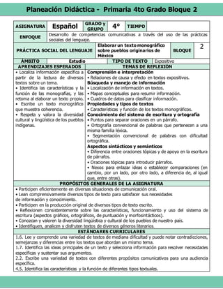 Planeación Didáctica - Primaria 4to Grado Bloque 2
ASIGNATURA Español GRADO y
GRUPO
4° TIEMPO
ENFOQUE
Desarrollo de competencias comunicativas a través del uso de las prácticas
sociales del lenguaje.
PRÁCTICA SOCIAL DEL LENGUAJE
Elaborar un texto monográfico
sobre pueblos originarios de
México
BLOQUE
2
ÁMBITO Estudio TIPO DE TEXTO Expositivo
APRENDIZAJES ESPERADOS TEMAS DE REFLEXIÓN
• Localiza información específica a
partir de la lectura de diversos
textos sobre un tema.
• Identifica las características y la
función de las monografías, y las
retoma al elaborar un texto propio.
• Escribe un texto monográfico
que muestra coherencia.
• Respeta y valora la diversidad
cultural y lingüística de los pueblos
indígenas.
Comprensión e interpretación
• Relaciones de causa y efecto en textos expositivos.
Búsqueda y manejo de información
• Localización de información en textos.
• Mapas conceptuales para resumir información.
• Cuadros de datos para clasificar información.
Propiedades y tipos de textos
• Características y función de los textos monográficos.
Conocimiento del sistema de escritura y ortografía
• Puntos para separar oraciones en un párrafo.
• Ortografía convencional de palabras que pertenecen a una
misma familia léxica.
• Segmentación convencional de palabras con dificultad
ortográfica.
Aspectos sintácticos y semánticos
• Diferencia entre oraciones tópicas y de apoyo en la escritura
de párrafos.
• Oraciones tópicas para introducir párrafos.
• Nexos para enlazar ideas o establecer comparaciones (en
cambio, por un lado, por otro lado, a diferencia de, al igual
que, entre otras).
PROPÓSITOS GENERALES DE LA ASIGNATURA
• Participen eficientemente en diversas situaciones de comunicación oral.
• Lean comprensivamente diversos tipos de texto para satisfacer sus necesidades
de información y conocimiento.
• Participen en la producción original de diversos tipos de texto escrito.
• Reflexionen consistentemente sobre las características, funcionamiento y uso del sistema de
escritura (aspectos gráficos, ortográficos, de puntuación y morfosintácticos).
• Conozcan y valoren la diversidad lingüística y cultural de los pueblos de nuestro país.
• Identifiquen, analicen y disfruten textos de diversos géneros literarios.
ESTÁNDARES CURRICULARES
1.6. Lee y comprende una variedad de textos de mediana dificultad y puede notar contradicciones,
semejanzas y diferencias entre los textos que abordan un mismo tema.
1.7. Identifica las ideas principales de un texto y selecciona información para resolver necesidades
específicas y sustentar sus argumentos.
2.2. Escribe una variedad de textos con diferentes propósitos comunicativos para una audiencia
específica.
4.5. Identifica las características y la función de diferentes tipos textuales.
 