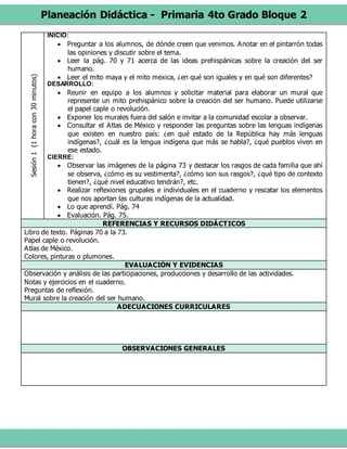 Planeación Didáctica - Primaria 4to Grado Bloque 2
Sesión1(1horacon30minutos) INICIO:
 Preguntar a los alumnos, de dónde creen que venimos. Anotar en el pintarrón todas
las opiniones y discutir sobre el tema.
 Leer la pág. 70 y 71 acerca de las ideas prehispánicas sobre la creación del ser
humano.
 Leer el mito maya y el mito mexica, ¿en qué son iguales y en qué son diferentes?
DESARROLLO:
 Reunir en equipo a los alumnos y solicitar material para elaborar un mural que
represente un mito prehispánico sobre la creación del ser humano. Puede utilizarse
el papel caple o revolución.
 Exponer los murales fuera del salón e invitar a la comunidad escolar a observar.
 Consultar el Atlas de México y responder las preguntas sobre las lenguas indígenas
que existen en nuestro país: ¿en qué estado de la República hay más lenguas
indígenas?, ¿cuál es la lengua indígena que más se habla?, ¿qué pueblos viven en
ese estado.
CIERRE:
 Observar las imágenes de la página 73 y destacar los rasgos de cada familia que ahí
se observa, ¿cómo es su vestimenta?, ¿cómo son sus rasgos?, ¿qué tipo de contexto
tienen?, ¿qué nivel educativo tendrán?, etc.
 Realizar reflexiones grupales e individuales en el cuaderno y rescatar los elementos
que nos aportan las culturas indígenas de la actualidad.
 Lo que aprendí. Pág. 74
 Evaluación. Pág. 75.
REFERENCIAS Y RECURSOS DIDÁCTICOS
Libro de texto. Páginas 70 a la 73.
Papel caple o revolución.
Atlas de México.
Colores, pinturas o plumones.
EVALUACIÓN Y EVIDENCIAS
Observación y análisis de las participaciones, producciones y desarrollo de las actividades.
Notas y ejercicios en el cuaderno.
Preguntas de reflexión.
Mural sobre la creación del ser humano.
ADECUACIONES CURRICULARES
OBSERVACIONES GENERALES
 