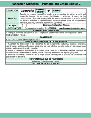 Planeación Didáctica - Primaria 4to Grado Bloque 2
ASIGNATURA Geografía GRADO y
GRUPO
4° TIEMPO
ENFOQUE
Estudio del espacio geográfico desde una perspectiva formativa, a partir del
desarrollo integral de conceptos, habilidades y actitudes. A partir de los
conocimientos básicos de la geografía, los alumnos construirán una visión global
del espacio mediante el reconocimiento de las relaciones entre sus componentes
naturales, sociales, culturales, económicos y políticos.
BLOQUE 2 Diversidad natural de México.
EJE TEMÁTICO Componentes naturales. LECCIÓN Las riquezas de nuestro país.
APRENDIZAJES ESPERADOS
• Distingue relaciones de los climas con la vegetación y la fauna silvestre, y la importancia de la
biodiversidad en México.
CONTENIDOS
• Importancia de la biodiversidad en México.
PROPÓSITOS GENERALES DE LA ASIGNATURA
• Reconocer la distribución y las relaciones de los componentes naturales, sociales, culturales,
económicos y políticos del espacio geográfico para caracterizar sus diferencias en las escalas local,
estatal, nacional, continental y mundial.
• Adquirir conceptos, habilidades y actitudes para construir la identidad nacional mediante el
reconocimiento de la diversidad natural, social, cultural y económica del espacio geográfico.
• Participar de manera informada en el lugar donde se vive para el cuidado del ambiente y la
prevención de desastres.
COMPETENCIAS QUE SE FAVORECEN
Valoración de la diversidad natural.
SECUENCIA DE ACTIVIDADES
 