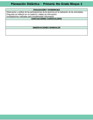 Planeación Didáctica - Primaria 4to Grado Bloque 2
EVALUACIÓN Y EVIDENCIAS
Observación y análisis de las participaciones de los alumnos en la realización de las actividades.
Preguntas de reflexión en el cuaderno y tablas de información.
Investigaciones realizadas para complementar información.
ADECUACIONES CURRICULARES
OBSERVACIONES GENERALES
 