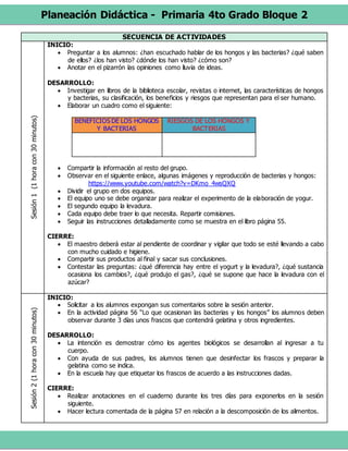 Planeación Didáctica - Primaria 4to Grado Bloque 2
SECUENCIA DE ACTIVIDADESSesión1(1horacon30minutos)
INICIO:
 Preguntar a los alumnos: ¿han escuchado hablar de los hongos y las bacterias? ¿qué saben
de ellos? ¿los han visto? ¿dónde los han visto? ¿cómo son?
 Anotar en el pizarrón las opiniones como lluvia de ideas.
DESARROLLO:
 Investigar en libros de la biblioteca escolar, revistas o internet, las características de hongos
y bacterias, su clasificación, los beneficios y riesgos que representan para el ser humano.
 Elaborar un cuadro como el siguiente:
BENEFICIOS DE LOS HONGOS
Y BACTERIAS
RIESGOS DE LOS HONGOS Y
BACTERIAS
 Compartir la información al resto del grupo.
 Observar en el siguiente enlace, algunas imágenes y reproducción de bacterias y hongos:
https://www.youtube.com/watch?v=DKmo_4wsQXQ
 Dividir el grupo en dos equipos.
 El equipo uno se debe organizar para realizar el experimento de la elaboración de yogur.
 El segundo equipo la levadura.
 Cada equipo debe traer lo que necesita. Repartir comisiones.
 Seguir las instrucciones detalladamente como se muestra en el libro página 55.
CIERRE:
 El maestro deberá estar al pendiente de coordinar y vigilar que todo se esté llevando a cabo
con mucho cuidado e higiene.
 Compartir sus productos al final y sacar sus conclusiones.
 Contestar las preguntas: ¿qué diferencia hay entre el yogurt y la levadura?, ¿qué sustancia
ocasiona los cambios?, ¿qué produjo el gas?, ¿qué se supone que hace la levadura con el
azúcar?
Sesión2(1horacon30minutos)
INICIO:
 Solicitar a los alumnos expongan sus comentarios sobre la sesión anterior.
 En la actividad página 56 “Lo que ocasionan las bacterias y los hongos” los alumnos deben
observar durante 3 días unos frascos que contendrá gelatina y otros ingredientes.
DESARROLLO:
 La intención es demostrar cómo los agentes biológicos se desarrollan al ingresar a tu
cuerpo.
 Con ayuda de sus padres, los alumnos tienen que desinfectar los frascos y preparar la
gelatina como se indica.
 En la escuela hay que etiquetar los frascos de acuerdo a las instrucciones dadas.
CIERRE:
 Realizar anotaciones en el cuaderno durante los tres días para exponerlos en la sesión
siguiente.
 Hacer lectura comentada de la página 57 en relación a la descomposición de los alimentos.
 