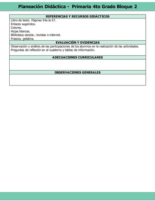 Planeación Didáctica - Primaria 4to Grado Bloque 2
REFERENCIAS Y RECURSOS DIDÁCTICOS
Libro de texto. Páginas 54a la 57.
Enlaces sugeridos.
Colores.
Hojas blancas.
Biblioteca escolar, revistas o internet.
Frascos, gelatina.
EVALUACIÓN Y EVIDENCIAS
Observación y análisis de las participaciones de los alumnos en la realización de las actividades.
Preguntas de reflexión en el cuaderno y tablas de información.
ADECUACIONES CURRICULARES
OBSERVACIONES GENERALES
 