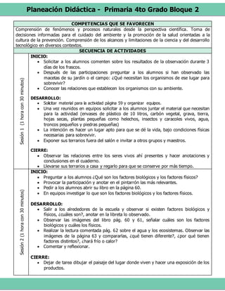 Planeación Didáctica - Primaria 4to Grado Bloque 2
COMPETENCIAS QUE SE FAVORECEN
Comprensión de fenómenos y procesos naturales desde la perspectiva científica. Toma de
decisiones informadas para el cuidado del ambiente y la promoción de la salud orientadas a la
cultura de la prevención. Comprensión de los alcances y limitaciones de la ciencia y del desarrollo
tecnológico en diversos contextos.
SECUENCIA DE ACTIVIDADES
Sesión1(1horacon30minutos)
INICIO:
 Solicitar a los alumnos comenten sobre los resultados de la observación durante 3
días de los frascos.
 Después de las participaciones preguntar a los alumnos si han observado las
macetas de su jardín o el campo: ¿Qué necesitan los organismos de ese lugar para
sobrevivir?
 Conocer las relaciones que establecen los organismos con su ambiente.
DESARROLLO:
 Solicitar material para la actividad página 59 y organizar equipos.
 Una vez reunidos en equipos solicitar a los alumnos juntar el material que necesitan
para la actividad (envases de plástico de 10 litros, carbón vegetal, grava, tierra,
hojas secas, plantas pequeñas como helechos, insectos y caracoles vivos, agua,
troncos pequeños y piedras pequeñas)
 La intención es hacer un lugar apto para que se dé la vida, bajo condiciones físicas
necesarias para sobrevivir.
 Exponer sus terrarios fuera del salón e invitar a otros grupos y maestros.
CIERRE:
 Observar las relaciones entre los seres vivos ahí presentes y hacer anotaciones y
conclusiones en el cuaderno.
 Llevarse sus terrarios a casa y regarlo para que se conserve por más tiempo.
Sesión2(1horacon30minutos)
INICIO:
 Preguntar a los alumnos ¿Qué son los factores biológicos y los factores físicos?
 Provocar la participación y anotar en el pintarrón las más relevantes.
 Pedir a los alumnos abrir su libro en la página 60.
 En equipos investigar lo que son los factores biológicos y los factores físicos.
DESARROLLO:
 Salir a los alrededores de la escuela y observar si existen factores biológicos y
físicos, ¿cuáles son?, anotar en la libreta lo observado.
 Observar las imágenes del libro pág. 60 y 61, señalar cuáles son los factores
biológicos y cuáles los físicos.
 Realizar la lectura comentada pág. 62 sobre el agua y los ecosistemas. Observar las
imágenes de la página 63 y compararlas, ¿qué tienen diferente?, ¿por qué tienen
factores distintos?, ¿hará frío o calor?
 Comentar y reflexionar.
CIERRE:
 Dejar de tarea dibujar el paisaje del lugar donde viven y hacer una exposición de los
productos.
 