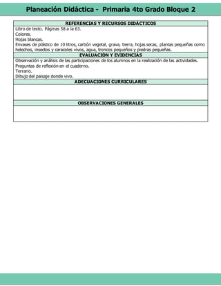 Planeación Didáctica - Primaria 4to Grado Bloque 2
REFERENCIAS Y RECURSOS DIDÁCTICOS
Libro de texto. Páginas 58 a la 63.
Colores.
Hojas blancas.
Envases de plástico de 10 litros, carbón vegetal, grava, tierra, hojas secas, plantas pequeñas como
helechos, insectos y caracoles vivos, agua, troncos pequeños y piedras pequeñas.
EVALUACIÓN Y EVIDENCIAS
Observación y análisis de las participaciones de los alumnos en la realización de las actividades.
Preguntas de reflexión en el cuaderno.
Terrario.
Dibujo del paisaje donde vivo.
ADECUACIONES CURRICULARES
OBSERVACIONES GENERALES
 