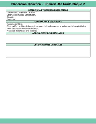 Planeación Didáctica - Primaria 4to Grado Bloque 2
REFERENCIAS Y RECURSOS DIDÁCTICOS
Libro de texto. Páginas 41 a la 43.
Libro Conoce nuestra Constitución.
Colores.
Plumones.
EVALUACIÓN Y EVIDENCIAS
Ejercicios del libro.
Observación y análisis de las participaciones de los alumnos en la realización de las actividades.
Texto descriptivo de la Independencia.
Preguntas de reflexión oral o escrita.
ADECUACIONES CURRICULARES
OBSERVACIONES GENERALES
 