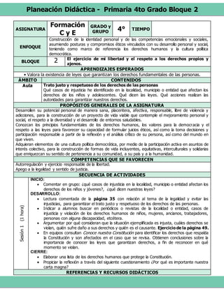 Planeación Didáctica - Primaria 4to Grado Bloque 2
ASIGNATURA
Formación
C y E
GRADO y
GRUPO 4° TIEMPO
ENFOQUE
Construcción de la identidad personal y de las competencias emocionales y sociales,
asumiendo posturas y compromisos éticos vinculados con su desarrollo personal y social,
teniendo como marco de referencia los derechos humanos y la cultura política
democrática.
BLOQUE 2 El ejercicio de mi libertad y el respeto a los derechos propios y
ajenos.
APRENDIZAJES ESPERADOS
• Valora la existencia de leyes que garantizan los derechos fundamentales de las personas.
ÁMBITO CONTENIDOS
Aula Trato justo y respetuoso de los derechos de las personas
Qué casos de injusticia he identificado en la localidad, municipio o entidad que afectan los
derechos de los niños y adolescentes. Qué dicen las leyes. Qué acciones realizan las
autoridades para garantizar nuestros derechos.
PROPÓSITOS GENERALES DE LA ASIGNATURA
Desarrollen su potencial personal de manera sana, placentera, afectiva, responsable, libre de violencia y
adicciones, para la construcción de un proyecto de vida viable que contemple el mejoramiento personal y
social, el respeto a la diversidad y el desarrollo de entornos saludables.
Conozcan los principios fundamentales de los derechos humanos, los valores para la democracia y el
respeto a las leyes para favorecer su capacidad de formular juicios éticos, así como la toma decisiones y
participación responsable a partir de la reflexión y el análisis crítico de su persona, así como del mundo en
que viven.
Adquieran elementos de una cultura política democrática, por medio de la participación activa en asuntos de
interés colectivo, para la construcción de formas de vida incluyentes, equitativas, interculturales y solidarias
que enriquezcan su sentido de pertenencia a su comunidad, a su país y a la humanidad.
COMPETENCIAS QUE SE FAVORECEN
Autorregulación y ejercicio responsable de la libertad.
Apego a la legalidad y sentido de justicia.
SECUENCIA DE ACTIVIDADES
Sesión1(1hora)
INICIO:
 Comentar en grupo: ¿qué casos de injusticia en la localidad, municipio o entidad afectan los
derechos de los niños y jóvenes?, ¿qué dicen nuestras leyes?
DESARROLLO:
 Lectura comentada de la página 35 con relación al tema de la legalidad y evitar las
injusticias, para garantizar el trato justo y respetuoso de los derechos de las personas.
 Indicar a alumnos buscar en periódicos o revistas de la localidad o entidad, casos de
injusticia y violación de los derechos humanos de niños, mujeres, ancianos, trabajadores,
personas con alguna discapacidad, etcétera.
 Argumentar por qué consideran que la situación ejemplificada es injusta, cuáles derechos se
violan, quién sufre daño a sus derechos y quién es el causante. Ejercicio de la página 49.
 En equipos consultan Conoce nuestra Constitución para identificar los derechos que respalda
la Constitución y son afectados en el caso que se revisa. Obtienen conclusiones sobre la
importancia de conocer las leyes que garantizan derechos, a fin de reconocer en qué
momento se violan.
CIERRE:
 Elaborar una lista de los derechos humanos que protege la Constitución.
 Propiciar la reflexión a través del siguiente cuestionamiento ¿Por qué es importante nuestra
carta magna?
REFERENCIAS Y RECURSOS DIDÁCTICOS
 