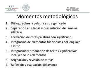 Momentos metodológicos
1. Diálogo sobre la palabra y su significado
2. Separación en sílabas y presentación de familias
silábicas
3. Formación de otras palabras con significado
4. Integración de elementos funcionales del lenguaje
escrito
5. Integración y producción de textos significativos
incluyendo los elementos
6. Asignación y revisión de tareas
7. Reflexión y evaluación del avance
 