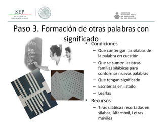 Paso 3. Formación de otras palabras con
significado• Condiciones
– Que contengan las sílabas de
la palabra en cuestión
– Que se sumen las otras
familias silábicas para
conformar nuevas palabras
– Que tengan significado
– Escribirlas en listado
– Leerlas
• Recursos
– Tiras silábicas recortadas en
sílabas, Alfamóvil, Letras
móviles
 