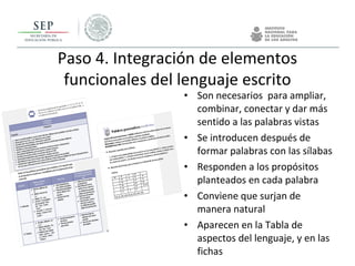 Paso 4. Integración de elementos
funcionales del lenguaje escrito
• Son necesarios para ampliar,
combinar, conectar y dar más
sentido a las palabras vistas
• Se introducen después de
formar palabras con las sílabas
• Responden a los propósitos
planteados en cada palabra
• Conviene que surjan de
manera natural
• Aparecen en la Tabla de
aspectos del lenguaje, y en las
fichas
 