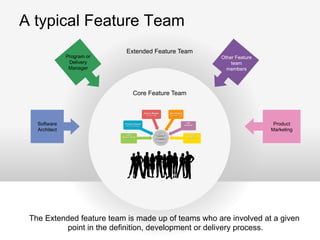 Product Management 101: #1 How To Create Products Customer Love. | PDF