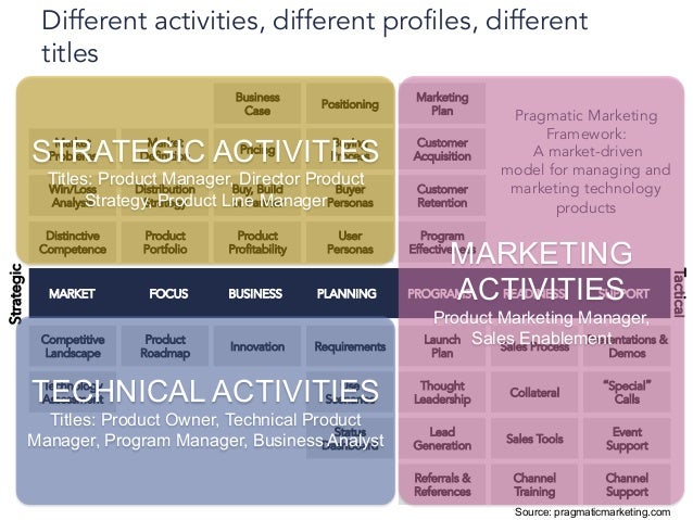 product management 101 1 how to create products customer love pragmatic marketing framework