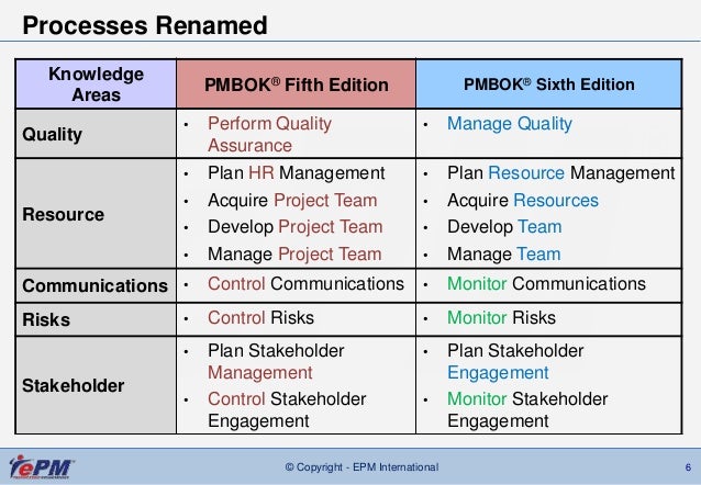 pmbok guide sixth edition update 49 processes of project management chart