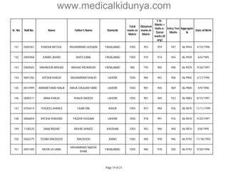 www.medicalkidunya.com 
Sr. No. Roll No. Name Father's Name Domicile 
Total 
marks in 
Matric 
Obtained 
marks in 
Matric 
F.Sc. 
Marks + 
Hafiz-e- 
Quran 
marks (if 
any) 
Entry Test 
Marks 
Aggregate 
% 
Date of Birth 
141 0400361 KHADIJA BATOOL MUHAMMAD HUSSAIN FAISALABAD 1050 953 959 947 86.9944 4/15/1996 
142 0405968 JUNAID JAVAID JAVED IQBAL FAISALABAD 1050 910 974 944 86.9939 6/6/1995 
143 0400565 MAHNOOR ARSHAD ARSHAD MEHMOOD FAISALABAD 900 793 965 948 86.9929 9/26/1997 
144 0001282 AYESHA KHALID MUHAMMAD KHALID LAHORE 1050 965 942 958 86.9905 2/17/1995 
145 0014999 AMMAR FARID MALIK MALIK GHULAM FARID LAHORE 1050 901 945 969 86.9900 4/9/1996 
146 0000311 ANAA KHALID KHALID NASEER LAHORE 1050 981 969 933 86.9883 8/15/1997 
147 0704414 TEHQEEQ AHMED FAJAR DIN KASUR 1050 957 984 926 86.9870 11/11/1995 
148 0006059 AYESHA SHAHZAD FAQEER HUSSAIN LAHORE 1050 978 991 916 86.9870 9/25/1997 
149 1100520 SANA RASHID RASHID AHMED KHUSHAB 1050 943 960 948 86.9810 8/8/1995 
150 0402275 TOOBA MAQSOOD MAQSOOD JHANG 1050 960 958 946 86.9792 11/18/1993 
151 0401285 NOOR-US-SABA 
MUHAMMAD NAEEM 
KHAN 
FAISALABAD 1050 960 978 930 86.9792 5/30/1996 
Page 14 of 27 
 