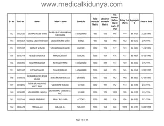 www.medicalkidunya.com 
Sr. No. Roll No. Name Father's Name Domicile 
Total 
marks in 
Matric 
Obtained 
marks in 
Matric 
F.Sc. 
Marks + 
Hafiz-e- 
Quran 
marks (if 
any) 
Entry Test 
Marks 
Aggregate 
% 
Date of Birth 
152 0402635 MOMINA NAJIB KHAN 
NAJIB-UR-REHMAN KHAN 
SHERWANI 
FAISALABAD 900 810 958 949 86.9727 2/26/1995 
153 0014257 SHAROZ MUKHTAR SHAH SAJJAD AHMAD SHAH JHANG 900 782 950 962 86.9616 2/9/1996 
154 0005947 RAMSHA SHAHID MUHAMMAD SHAHID LAHORE 1050 994 977 923 86.9485 11/4/1996 
155 0015719 NOBLE MANZOOR MANZOOR ARIF LAHORE 1050 934 975 937 86.9407 8/13/1995 
156 0405905 HASHAM HUSSAIN ASHFAQ AHMAD FAISALABAD 1050 899 944 969 86.9346 3/5/1995 
157 0401847 AYESHA SHAHID SHAHID RASHID FAISALABAD 1050 860 959 965 86.9268 2/22/1997 
158 0704616 
MUHAMMAD FURQAN 
MUNIR 
JAVED MUNIR AHMAD SAHIWAL 1050 920 962 950 86.9255 5/17/1996 
159 0013096 
MEHR MUHAMMAD 
ADEEL RIAZ 
MEHR RIAZ AHMAD VEHARI 1050 991 952 943 86.9199 2/2/1996 
160 0014430 MUHAMMAD HAMZA 
MUHAMMAD ANWAR-UL-HAQ 
VEHARI 1050 970 1005 905 86.9199 3/4/1996 
161 1002566 HAMZA BIN RAHAT RAHAT ALI KHAN ATTOCK 1050 990 936 956 86.9195 1/1/1996 
162 0806673 FARHAN ALI GULZAR ALI SIALKOT 1050 968 868 1015 86.9190 8/24/1994 
Page 15 of 27 
 