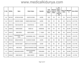 www.medicalkidunya.com 
Sr. No. Roll No. Name Father's Name Domicile 
Total 
marks in 
Matric 
Obtained 
marks in 
Matric 
F.Sc. 
Marks + 
Hafiz-e- 
Quran 
marks (if 
any) 
Entry Test 
Marks 
Aggregate 
% 
Date of Birth 
163 0001304 AYESHA ALI KHAN LIAQAT ALI KHAN LAHORE 1050 978 979 924 86.9143 10/30/1995 
164 0013917 DAWOOD ZUBAIR ZUBAIR AHMAD MALIK LAHORE 1050 974 985 920 86.9126 8/27/1996 
165 0003518 FAIZA MUZAFFAR MUZAFFAR ALI LAHORE 1050 952 967 939 86.9121 12/1/1995 
166 0300846 FARWA AMJAD AMJAD ALI KHANEWAL 1050 924 953 956 86.9091 12/24/1996 
167 0300192 NABA IDREES IDREES AHMED T. T. SINGH 1050 962 988 920 86.9074 12/16/1994 
168 0406037 
MUHAMMAD MUAZ 
AYUB 
MUHAMMAD AYUB FAISALABAD 1050 936 967 942 86.8961 3/25/1995 
169 0001650 AMNA KHURSHID KHURSHID HUSSAIN LAHORE 1050 994 988 913 86.8939 12/20/1996 
170 0006107 MARYAM ISMAT ISMATULLAH CHAUDHARY LAHORE 1100 964 891 1006 86.8909 6/22/1996 
171 0400144 HIRA KHALID KHALID MEHMOOD ZAHID FAISALABAD 1050 923 959 951 86.8905 10/21/1994 
172 0900022 FARKHANDA AKRAM 
RANA MUHAMMAD 
AKRAM 
FAISALABAD 1050 983 1012 896 86.8892 10/20/1994 
173 0000560 RABIA MAJEED ABDUL MAJEED NANKANA 1050 1004 1010 893 86.8801 2/3/1996 
Page 16 of 27 
 