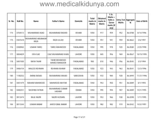 www.medicalkidunya.com 
Sr. No. Roll No. Name Father's Name Domicile 
Total 
marks in 
Matric 
Obtained 
marks in 
Matric 
F.Sc. 
Marks + 
Hafiz-e- 
Quran 
marks (if 
any) 
Entry Test 
Marks 
Aggregate 
% 
Date of Birth 
174 0704513 MUHAMMAD ASAD MUHAMMAD RASHID VEHARI 1050 917 959 952 86.8788 8/14/1996 
175 0307618 
MUHAMMAD ABUBAKAR 
RAZA 
RAZA ULLAH VEHARI 1050 951 941 959 86.8662 3/6/1997 
176 0308965 USAMA TARIQ TARIQ MAHMOOD FAISALABAD 1050 995 978 920 86.8580 2/25/1998 
177 0004829 EIFA EJAZ EJAZ MUHAMMAD KHAN LAHORE 1050 845 956 969 86.8567 10/15/1995 
178 0401500 RAFIA TAHIR 
TAHIR MEHMOOD 
AHMED MANSOOR 
FAISALABAD 900 810 946 956 86.8545 3/2/1994 
179 0406154 WALEED REHMAN REHMAN ASHRAF FAISALABAD 1050 923 943 963 86.8541 12/3/1996 
180 1100252 AMNA AMJAD MUHAMMAD AMJAD SARGODHA 1050 933 984 928 86.8494 11/21/1996 
181 0401479 MAHAM MAHMOOD MAHMOOD AKHTAR FAISALABAD 1050 953 950 951 86.8489 8/1/1993 
182 0400251 MUSFIRA FATIMA 
MUHAMMAD ZUBAIR 
HASHIM 
OKARA 1050 995 994 907 86.8489 9/21/1995 
183 0013474 BILAL NAZIR NAZIR HUSSAIN LAHORE 1050 953 966 938 86.8398 1/11/1995 
184 0013344 USAMA BABAR JAVED IQBAL BABAR LAHORE 1050 982 982 919 86.8342 9/22/1997 
Page 17 of 27 
 