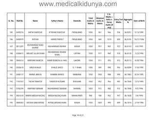 www.medicalkidunya.com 
Sr. No. Roll No. Name Father's Name Domicile 
Total 
marks in 
Matric 
Obtained 
marks in 
Matric 
F.Sc. 
Marks + 
Hafiz-e- 
Quran 
marks (if 
any) 
Entry Test 
Marks 
Aggregate 
% 
Date of Birth 
185 0400216 HAFSA SHAFIQUE IFTIKHAR SHAFIQUE FAISALABAD 1050 961 966 936 86.8251 5/13/1995 
186 0400979 AYESHA HAMID PARVEZ FAISALABAD 1050 969 1010 899 86.8195 10/11/1996 
187 0013281 
MUHAMMAD ASAD 
ASHRAF 
MUHAMMAD ASHRAF KASUR 1050 957 983 923 86.8143 4/6/1995 
188 0308615 SIBGHAT ULLAH KHAN 
MUHAMMAD ASHRAF 
KHAN 
LAYYAH 1050 977 984 918 86.8139 1/23/1996 
189 0000414 MARYAM MUBEEN RANA MUBEEN-UL-HAQ LAHORE 1050 971 993 912 86.8113 9/28/1996 
190 0500618 KINZA KHALID KHALID JAVED R. Y. KHAN 1050 989 998 904 86.8009 7/18/1995 
191 0400137 AMINA JABEEN SHABBIR AHMED NANKANA 1050 1002 988 909 86.7883 8/24/1995 
192 1103167 TALHA TANVEER TANVEER HUSSAIN KHUSHAB 1050 952 956 945 86.7848 12/3/1995 
193 0700299 MARYAM SARWAR MUHAMMAD SARWAR SAHIWAL 1050 973 988 915 86.7848 9/5/1996 
194 0001618 RABIYA ABDUR RAZZAQ ABDUR RAZZAQ KHAN RAWALPINDI 900 788 962 947 86.7828 7/8/1994 
195 0000402 AYESHA SABA IMTIAZ IMTIAZ ARSHAD KHAN KASUR 1050 1007 999 899 86.7814 2/19/1996 
Page 18 of 27 
 