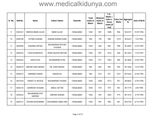www.medicalkidunya.com 
Sr. No. Roll No. Name Father's Name Domicile 
Total 
marks in 
Matric 
Obtained 
marks in 
Matric 
F.Sc. 
Marks + 
Hafiz-e- 
Quran 
marks (if 
any) 
Entry Test 
Marks 
Aggregate 
% 
Date of Birth 
9 0402541 RIMSHA ABAID ULLAH ABAID ULLAH FAISALABAD 1050 987 1008 986 90.8727 9/29/1996 
10 0400189 FATIMA SHAHAB SHAHAB AHMAD KHAN FAISALABAD 900 799 980 1019 90.8323 1/9/1996 
11 0400996 SHAHNILA IMTIAZ 
MUHAMMAD IMTUAZ 
HUSSAIN 
FAISALABAD 1050 968 985 998 90.4009 2/25/1995 
12 0400252 FIZZA KHURSHEED ZAHID SALEEM AKHTAR FAISALABAD 1050 987 1016 968 90.3455 11/6/1997 
13 0400262 SHIFA ILYAS MUHAMMAD ILYAS FAISALABAD 1050 977 1002 980 90.2866 5/20/1995 
14 0400570 AREEBA SHAH NAWAZ DR. SHAH NAWAZ FAISALABAD 900 804 985 999 90.1606 12/4/1996 
15 0400237 ZARMINA SHAHID SHAHID ALI FAISALABAD 900 810 937 1031 89.9364 6/30/1995 
16 0401644 URWAT UL WUSQA MUHAMMAD YOUNAS FAISALABAD 1050 1000 1013 957 89.8602 3/30/1996 
17 0406135 QAMROSH HUSSAIN ABDUL SATTAR FAISALABAD 1050 978 979 987 89.7779 2/8/1998 
18 0405642 
MUHAMMAD ATIF 
SARFRAZ 
SARFRAZ AHMAD FAISALABAD 1050 949 1002 974 89.7472 3/19/1995 
19 0400121 YOUSRA MUSHARRAF MUSHARRAF IQBAL DAR FAISALABAD 1050 992 980 981 89.6749 6/13/1995 
Page 2 of 27 
 