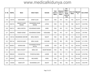 www.medicalkidunya.com 
Sr. No. Roll No. Name Father's Name Domicile 
Total 
marks in 
Matric 
Obtained 
marks in 
Matric 
F.Sc. 
Marks + 
Hafiz-e- 
Quran 
marks (if 
any) 
Entry Test 
Marks 
Aggregate 
% 
Date of Birth 
218 1200755 KINZA AZMAT AZMAT ULLAH SIALKOT 1050 934 964 940 86.6771 2/1/1996 
219 0302716 
SABAHAT ASLAM 
MERANI 
MUHAMMAD ASLAM 
MERANI 
LAYYAH 1050 976 968 928 86.6771 3/24/1996 
220 0405712 ABDUL MATEEN MUHAMMAD ASHRAF JHANG 1050 969 972 926 86.6649 9/11/1996 
221 0400739 MISBAH ASHRAF MUHAMMAD ASHRAF FAISALABAD 1050 945 927 967 86.6636 5/9/1996 
222 1204142 MUHAMMAD ZAIN MIR ABDUL MAJEED SIALKOT 1050 960 968 931 86.6610 4/8/1995 
223 0001164 WAJEEHA SAJJAD ABDUL SAJJAD KHUSHAB 1050 980 999 902 86.6606 2/11/1995 
224 0002812 JAVERIA KHAN 
MUHAMMAD PERVAIZ 
AKHTER 
LAHORE 1050 987 972 922 86.6545 1/26/1996 
225 0103737 ABDUL MUQEET ABDUL AZIZ MUZAFFARGARH 1050 983 978 918 86.6528 12/12/1995 
226 0000230 FIZZA BATOOL TEHSEEN ALI RAZA LAHORE 1050 990 971 922 86.6468 2/18/1996 
227 0800494 ANAM RIAZ RIAZ AHMED JHANG 1050 965 965 932 86.6450 3/5/1995 
228 1204030 BASIM LATIF MUHAMMAD LATIF SIALKOT 1050 984 950 940 86.6442 10/8/1995 
Page 21 of 27 
 