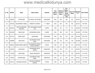 www.medicalkidunya.com 
Sr. No. Roll No. Name Father's Name Domicile 
Total 
marks in 
Matric 
Obtained 
marks in 
Matric 
F.Sc. 
Marks + 
Hafiz-e- 
Quran 
marks (if 
any) 
Entry Test 
Marks 
Aggregate 
% 
Date of Birth 
240 0400204 FATIMA ABID DR. ABDUL SATTAR ABID FAISALABAD 1050 990 996 901 86.6013 1/21/1996 
241 0405782 MUHAMMAD NABEEL AMANAT ALI HAIDER T. T. SINGH 1050 969 949 943 86.6013 9/8/1996 
242 0806634 
HAFIZ MUHAMMAD 
MUSTAFA 
DR. MUHAMMAD SOHAIL 
AZIZ 
LAHORE 1050 967 977 921 86.6004 11/19/1994 
243 0004089 HIBA ASLAM MUHAMMAD ASLAM LAHORE 1050 988 959 931 86.6004 1/15/1996 
244 0401314 SIDRA SAJJAD SAJJAD NABI FAISALABAD 1050 986 1017 885 86.5996 9/24/1997 
245 0000890 HIBA ZAFAR 
MUHAMMAD ZAFAR 
IQBAL 
FAISALABAD 900 782 955 950 86.5980 1/16/1994 
246 0900343 BUKHATAWER FAROOQ 
MUHAMMAD FAROOQ 
AHMED QAMMER 
LAYYAH 1050 973 984 914 86.5939 2/1/1997 
247 0402054 SANA SAEED 
MUHAMMAD SAEED 
ANWAR 
FAISALABAD 1050 804 957 971 86.5935 12/14/1994 
248 1100768 RAFIA RANA KHALID MAHMOOD SARGODHA 1050 980 937 950 86.5879 9/7/1996 
249 1100581 ALISHBA RANA 
MUHAMMAD TARIQ 
RANA 
SARGODHA 1050 927 897 993 86.5831 7/17/1995 
250 0301457 MUSSARAT NASEEM 
MAHAR MUHAMMAD 
NASEEM 
LAYYAH 1050 964 971 926 86.5810 3/4/1993 
Page 23 of 27 
 