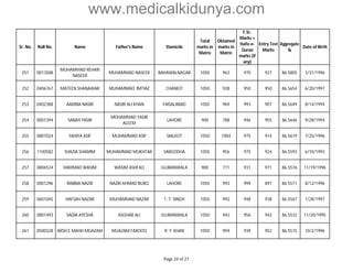 www.medicalkidunya.com 
Sr. No. Roll No. Name Father's Name Domicile 
Total 
marks in 
Matric 
Obtained 
marks in 
Matric 
F.Sc. 
Marks + 
Hafiz-e- 
Quran 
marks (if 
any) 
Entry Test 
Marks 
Aggregate 
% 
Date of Birth 
251 0013588 
MUHAMMAD REHAN 
NASEER 
MUHAMMAD NASEER BAHAWALNAGAR 1050 963 970 927 86.5805 3/31/1996 
252 0406767 MATEEN SHANAWAR MUHAMMAD IMTIAZ CHANIOT 1050 928 950 950 86.5654 6/20/1997 
253 0402388 AAMNA NASIR NASIR ALI KHAN FAISALABAD 1050 969 993 907 86.5649 8/14/1994 
254 0001394 SABAH YASIR 
MOHAMMAD YASIR 
ALEEM 
LAHORE 900 788 946 955 86.5646 9/28/1994 
255 0807024 YAHIYA ASIF MUHAMMAD ASIF SIALKOT 1050 1004 975 914 86.5619 7/25/1996 
256 1100582 SHAZIA SHAMIM MUHAMMAD MUKHTAR SARGODHA 1050 956 975 924 86.5593 6/10/1993 
257 0806524 HAMMAD WASIM WASIM ASHFAQ GUJRANWALA 900 771 931 971 86.5576 11/19/1996 
258 0001296 RABBIA NAZIR NAZIR AHMAD BURQ LAHORE 1050 993 999 897 86.5571 8/12/1996 
259 0601045 HAFSAH NAZAR MUHAMMAD NAZAR T. T. SINGH 1050 992 948 938 86.5567 1/28/1997 
260 0801493 SADIA AYESHA ASGHAR ALI GUJRANWALA 1050 942 956 942 86.5532 11/20/1995 
261 0500328 ARSH E MAHH MUAZAM MUAZAM FAROOQ R. Y. KHAN 1050 959 939 952 86.5515 10/2/1996 
Page 24 of 27 
 
