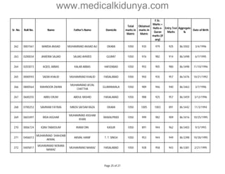 www.medicalkidunya.com 
Sr. No. Roll No. Name Father's Name Domicile 
Total 
marks in 
Matric 
Obtained 
marks in 
Matric 
F.Sc. 
Marks + 
Hafiz-e- 
Quran 
marks (if 
any) 
Entry Test 
Marks 
Aggregate 
% 
Date of Birth 
262 0001561 WARDA AMJAD MUHAMMAD AMJAD ALI OKARA 1050 935 979 925 86.5502 3/4/1996 
263 0200034 JAWERIA SAJJAD SAJJAD AHMED GUJRAT 1050 976 982 914 86.5498 6/7/1995 
264 0203073 AQEEL ABBAS KALAB ABBAS HAFIZABAD 1050 955 905 980 86.5498 11/10/1996 
265 0000593 SADIA KHALID MUHAMMAD KHALID FAISALABAD 1050 950 935 957 86.5476 10/21/1992 
266 0800564 MAHNOOR ZAHRA 
MUHAMMAD AFZAL 
CHATTHA 
GUJRANWALA 1050 989 946 940 86.5463 3/7/1996 
267 0600255 ABRU ERUM ABDUL RASHID FAISALABAD 1050 988 925 957 86.5459 3/12/1996 
268 0700253 SAMMAR FATIMA MIRZA SAFDAR RAZA OKARA 1050 1005 1003 891 86.5442 11/3/1994 
269 0603497 RIDA ASGHAR 
MUHAMMAD ASGHAR 
KHAN 
RAWALPINDI 1050 999 982 909 86.5416 10/25/1995 
270 0006724 IQRA TABASSUM IMAM DIN KASUR 1050 891 944 962 86.5403 9/3/1993 
271 0406013 
MUHAMMAD SHAHZAIB 
AKMAL 
AKMAL HANIF T. T. SINGH 1050 953 944 949 86.5398 10/30/1995 
272 0405817 
MUHAMMAD NOMAN 
NAWAZ 
MUHAMMAD NAWAZ FAISALABAD 1050 928 958 943 86.5381 2/21/1995 
Page 25 of 27 
 