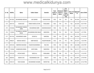 www.medicalkidunya.com 
Sr. No. Roll No. Name Father's Name Domicile 
Total 
marks in 
Matric 
Obtained 
marks in 
Matric 
F.Sc. 
Marks + 
Hafiz-e- 
Quran 
marks (if 
any) 
Entry Test 
Marks 
Aggregate 
% 
Date of Birth 
273 0013032 MUHAMMAD ARSLAN IJAZ AHMAD SHEIKHUPURA 1050 945 931 961 86.5364 8/13/1996 
274 0401167 AQDAS AZIZ MIRZA SHAMS-UD-DIN FAISALABAD 1050 944 975 926 86.5359 9/27/1994 
275 0103560 
MUHAMMAD FARHAN 
AMIN 
MUHAMMAD AMIN BAHAWALNAGAR 1050 962 964 931 86.5346 12/26/1998 
276 1103044 
M.UMAIR-UL-HASSAN 
MALIK 
MUHAMMAD RIAZ MALIK SARGODHA 1050 961 963 932 86.5342 6/1/1996 
277 0014162 MUHAMMAD UMAR ZAFAR ALI NAROWAL 1050 943 945 950 86.5264 7/14/1997 
278 0900221 MASHAL NAVEED AMIR NAVEED MUZAFFARGARH 1050 876 975 940 86.5247 1/25/1996 
279 0301343 MARYAM SHAHZADI FAQEER MUHAMMAD MULTAN 1050 993 1003 893 86.5208 2/25/1997 
280 1103456 MUBASHAR AHMAD JAVED IQBAL SARGODHA 1050 902 948 956 86.5177 1/23/1994 
281 0701225 AYESHA SADIQ SADIQ ALI FAISALABAD 1050 880 970 943 86.5173 1/15/1997 
282 0004543 AIMEN ILYAS MUHAMMAD ILYAS SIALKOT 1050 966 956 936 86.5091 3/19/1994 
283 0704127 FIDA HUSSAIN MUHAMMAD HUSSAIN PAKPATTAN 1050 836 970 952 86.5074 12/12/1996 
Page 26 of 27 
 
