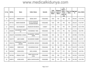 www.medicalkidunya.com 
Sr. No. Roll No. Name Father's Name Domicile 
Total 
marks in 
Matric 
Obtained 
marks in 
Matric 
F.Sc. 
Marks + 
Hafiz-e- 
Quran 
marks (if 
any) 
Entry Test 
Marks 
Aggregate 
% 
Date of Birth 
20 0401578 TABINDA HAYAT AKMAL HAYAT FAISALABAD 1050 966 986 981 89.6455 4/10/1996 
21 0401182 AIMEN MUBASHIR 
SAYYED MUBASHIR 
HUSSAIN BUKHARI 
FAISALABAD 1050 999 998 964 89.6234 4/16/1997 
22 0400236 AILA MUBASHER MUBASHER MEHBOOB CHANIOT 1050 964 994 974 89.5991 10/31/1995 
23 0406083 
MUHAMMAD USAMA 
ALI 
MUHAMMAD TARIQ FAISALABAD 1050 1015 993 962 89.5030 8/6/1995 
24 0406349 MUHAMMAD AHMAD 
MUHAMMAD SARWAR 
AWAN 
FAISALABAD 1050 964 991 974 89.4900 9/14/1996 
25 0400199 LAIBA SHABBIR MUHAMMAD SHABBIR FAISALABAD 1050 944 980 986 89.4450 8/8/1997 
26 0406150 
MUHAMMAD SOHAIB 
ARSHAD 
MUHAMMAD ARSHAD FAISALABAD 1050 957 1006 962 89.4234 12/17/1996 
27 0400692 RABIA ISLAM MUHAMMAD ISLAM FAISALABAD 900 788 955 1010 89.3919 2/18/1995 
28 0405588 USAMA ADEEL ADEEL AHMAD FAISALABAD 1050 949 975 987 89.3563 6/8/1996 
29 0401586 MINAHIL TAUSIF 
RANA TAUSIF ULLAH 
KHAN 
FAISALABAD 1050 989 1017 945 89.3554 10/18/1995 
30 0400915 ASHNA JAVED ABDUL GHAFFAR JAVED FAISALABAD 1050 991 999 958 89.3108 3/24/1996 
Page 3 of 27 
 