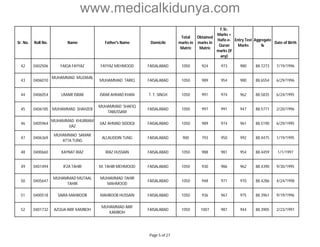www.medicalkidunya.com 
Sr. No. Roll No. Name Father's Name Domicile 
Total 
marks in 
Matric 
Obtained 
marks in 
Matric 
F.Sc. 
Marks + 
Hafiz-e- 
Quran 
marks (if 
any) 
Entry Test 
Marks 
Aggregate 
% 
Date of Birth 
42 0402506 FAIQA FAYYAZ FAYYAZ MEHMOOD FAISALABAD 1050 924 973 980 88.7273 7/19/1996 
43 0406010 
MUHAMMAD MUZAMIL 
MUHAMMAD TARIQ FAISALABAD 1050 989 954 980 88.6554 6/29/1996 
44 0406054 UMAIR ISRAR ISRAR AHMAD KHAN T. T. SINGH 1050 991 974 962 88.5835 6/24/1995 
45 0406185 MUHAMMAD SHAHZEB 
MUHAMMAD SHAFIQ 
TABUSSAM 
FAISALABAD 1050 997 991 947 88.5771 2/20/1996 
46 0405964 
MUHAMMAD KHURRAM 
IJAZ 
IJAZ AHMAD SIDDIQI FAISALABAD 1050 989 974 961 88.5190 6/29/1995 
47 0406369 
MUHAMMAD SAMAR 
ATTA TUNG 
ALLAUDDIN TUNG FAISALABAD 900 793 950 992 88.4475 1/19/1995 
48 0400660 KAYNAT RIAZ RIAZ HUSSAIN FAISALABAD 1050 988 981 954 88.4459 1/1/1997 
49 0401494 IFZA TAHIR M. TAHIR MEHMOOD FAISALABAD 1050 930 986 962 88.4390 9/30/1995 
50 0405647 
MUHAMMAD MUTAAL 
TAHIR 
MUHAMMAD TAHIR 
MAHMOOD 
FAISALABAD 1050 948 971 970 88.4286 4/24/1998 
51 0400518 SAIRA MAHBOOB MAHBOOB HUSSAIN FAISALABAD 1050 936 967 975 88.3961 9/19/1996 
52 0401732 AZQUA ARIF KAMBOH 
MUHAMMAD ARIF 
KAMBOH 
FAISALABAD 1050 1007 987 944 88.3905 2/23/1997 
Page 5 of 27 
 
