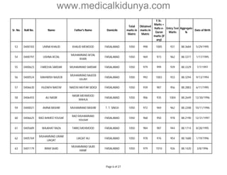 www.medicalkidunya.com 
Sr. No. Roll No. Name Father's Name Domicile 
Total 
marks in 
Matric 
Obtained 
marks in 
Matric 
F.Sc. 
Marks + 
Hafiz-e- 
Quran 
marks (if 
any) 
Entry Test 
Marks 
Aggregate 
% 
Date of Birth 
53 0400183 UMNA KHALID KHALID MEMOOD FAISALABAD 1050 998 1005 931 88.3684 5/29/1995 
54 0400797 USHNA AFZAL 
MUHAMMAD AFZAL 
KHAN 
FAISALABAD 1050 969 973 962 88.3377 1/17/1995 
55 0400623 FAREEHA SARDAR MUHAMMAD SARDAR FAISALABAD 1050 979 999 939 88.3329 7/7/1997 
56 0400524 MAHWISH NAJEEB 
MUHAMMAD NAJEEB 
ULLAH 
FAISALABAD 1050 992 1003 933 88.3294 9/13/1994 
57 0406630 HUZAIFA NAEEM NAEEM AKHTAR SIDIQI FAISALABAD 1050 939 987 956 88.2883 6/11/1995 
58 0406455 ALI NASIR 
NASIR MEHMOOD 
WAHLA 
FAISALABAD 1050 906 935 1004 88.2649 12/30/1996 
59 0400021 AMNA BASHIR MUHAMMAD BASHIR T. T. SINGH 1050 972 969 962 88.2208 10/11/1996 
60 0406625 RAO AHMED YOUSAF 
RAO MUHAMMAD 
YOUSAF 
FAISALABAD 1050 968 950 978 88.2190 12/31/1997 
61 0405689 WAJAHAT RAZA TARIQ MEHMOOD FAISALABAD 1050 984 987 944 88.1714 8/28/1995 
62 0405769 
MUHAMMAD UMAR 
LIAQAT 
LIAQAT ALI FAISALABAD 1050 978 976 954 88.1688 1/19/1996 
63 0401179 IRAM SAJID 
MUHAMMAD SAJID 
HANIF 
FAISALABAD 1050 979 1010 926 88.1420 3/8/1996 
Page 6 of 27 
 