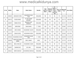 www.medicalkidunya.com 
Sr. No. Roll No. Name Father's Name Domicile 
Total 
marks in 
Matric 
Obtained 
marks in 
Matric 
F.Sc. 
Marks + 
Hafiz-e- 
Quran 
marks (if 
any) 
Entry Test 
Marks 
Aggregate 
% 
Date of Birth 
64 0400659 MAHNOOR FATIMA 
MUHAMMAD ISHAQ 
KHAN 
FAISALABAD 900 793 965 973 88.1293 9/28/1995 
65 0405753 REHAN AHMAD 
CH. RAFI AHMAD 
BASHARAT 
FAISALABAD 1050 985 989 941 88.1173 8/28/1996 
66 0400879 RABBIA AYESHA 
SIKANDAR HAYAT 
WARRAICH 
FAISALABAD 1050 991 1002 929 88.1017 5/15/1997 
67 0400027 AMNA NISAR NISAR AKRAM T. T. SINGH 1050 961 1002 935 88.0887 12/29/1994 
68 0406389 ANEES AHMAD MUHAMMAD SALEEM FAISALABAD 1050 982 953 969 88.0524 10/27/1995 
69 0401707 SMAVIA SHAFIQ MUHAMMAD SHAFIQ FAISALABAD 1050 966 1002 933 88.0455 8/23/1996 
70 0405565 MUHAMMAD YOUSAF 
MUHAMMAD ASLAM 
TARIQ 
T. T. SINGH 1050 963 973 956 88.0078 12/13/1997 
71 0400508 
HAFIZA AQSA ABDUL 
JABBAR 
ABDUL JABBAR JHANG 1050 977 1031 906 87.9775 6/6/1996 
72 0405912 ABDUL AHAD AZIZ MUHAMMAD ASLAM FAISALABAD 1050 953 981 951 87.9762 10/9/1995 
73 0400997 MARRIAM ASIF ASIF JAMIL FAISALABAD 1050 968 979 949 87.9554 7/5/1995 
74 0400624 AMBER SADDIQUE MUHAMMAD SADDIQUE FAISALABAD 1050 939 990 946 87.9429 4/20/1996 
Page 7 of 27 
 