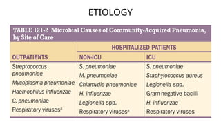 ETIOLOGY
 