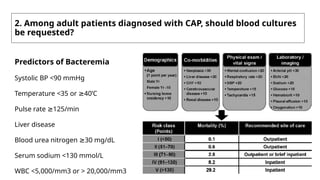 2. Among adult patients diagnosed with CAP, should blood cultures
be requested?
Predictors of Bacteremia
Systolic BP <90 mmHg
Temperature <35 or 40’C
≥
Pulse rate 125/min
≥
Liver disease
Blood urea nitrogen 30 mg/dL
≥
Serum sodium <130 mmol/L
WBC <5,000/mm3 or > 20,000/mm3
 
