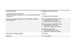 Duration of Antibiotic Use BASED ON ETIOLOGY
ETIOLOGIC AGENT DURATION OF THERAPY (DAYS)
Most bacterial pneumonias except
enteric Gramn egative pathogens S. aureus (MSSA and MRSA), and
P. aeruginosa
5-7 days
3-5 (azalides) for S. pneumoniae
Enteric Gram-negative pathogens, S. aureus (MSSA and MRSA),
and P. aeruginosa
MSSA community-acquired pneumonia
a. non-bacteremic - 7-14 days
b. bacteremic - longer up to 21 days
MRSA community-acquired pneumonia
c. non-bacteremic - 7-21 days
d. bacteremic - longer up to 28 days
Pseudomonas aeruginosa
e. non-bacteremic - 14-21 days
f. bacteremic - longer up to 28 days
Mycoplasma and Chlamydophila 10 - 14 days
Legionella 14-21; 10 (azalides)
 