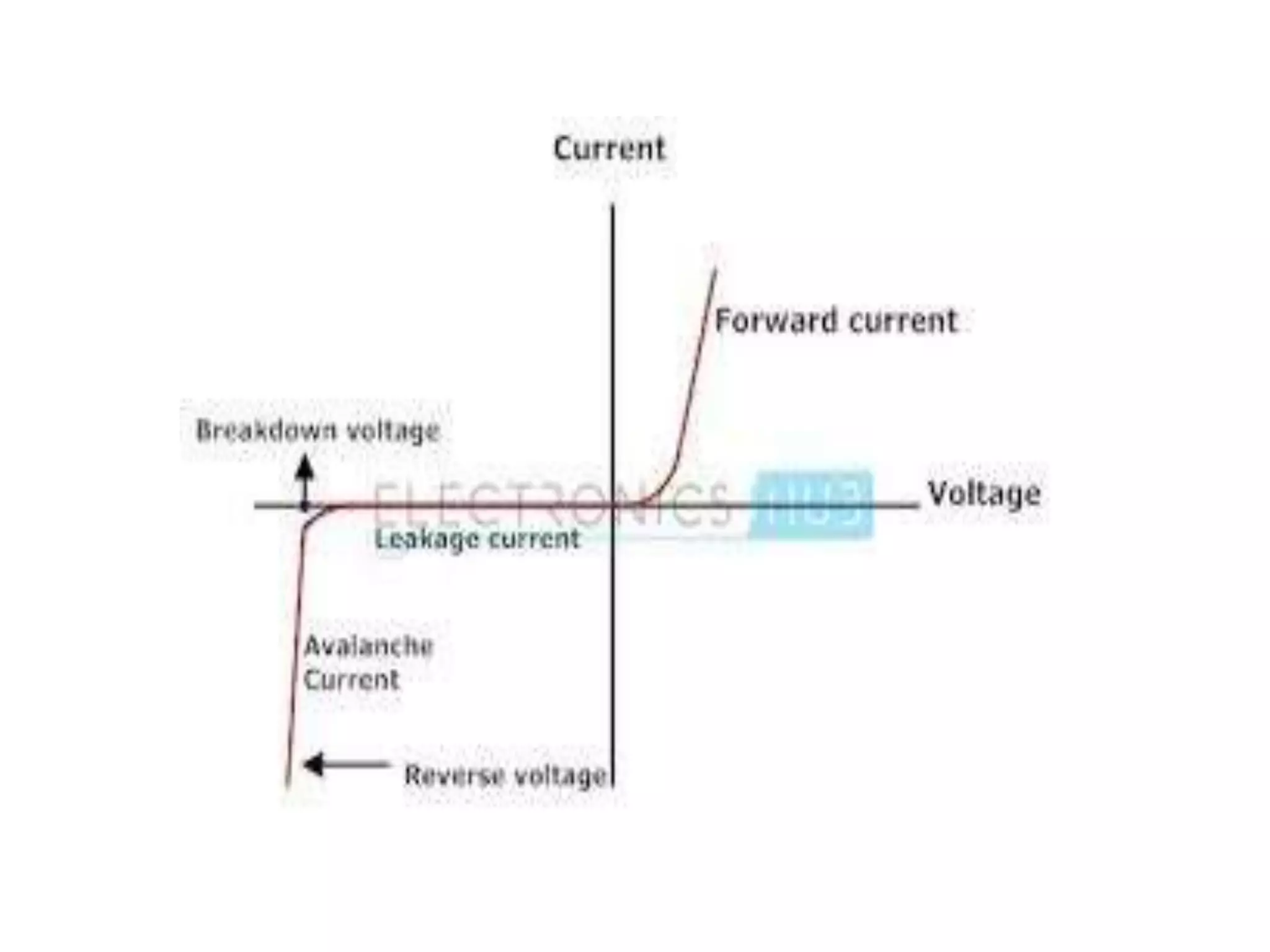 01 pn junction diode characteristics prp | PPTX