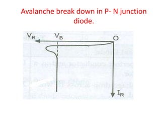 01 pn junction diode characteristics prp | PPTX