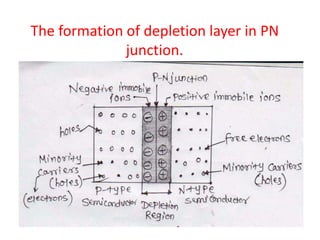 01 pn junction diode characteristics prp | PPTX