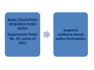 BASIC EDUCATION
RESEARCH FUND
(BERF)
Department Order
No. 43, series of
2015
Supports
evidence-based
policy formulation
 