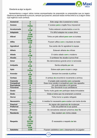 126
Obediente a algo/ a alguém.
Apresentamos a seguir vários nomes acompanhados da preposição ou preposições que os regem.
Observe-os atentamente e procure, sempre que possível, associar esses nomes entre si ou a algum verbo
cuja regência você conhece.
Acessível A Este cargo não é acessível a todos
Acesso
A
PARA
O acesso para a região ficou impossível
Acostumado
A
COM
Todos estavam acostumados a ouví-lo
Adaptado A Foi difícil adaptar-me a esse clima
Afável
COM
PARA
COM
Tinha um jeito afável para com os turistas
Aflito
COM
POR
Ficaram aflitos com o resultado do teste
Agradável
A
DE
Sua saída não foi agradável à equipe
Alheio
A
DE
Estavam alheios às críticas
Aliado
A
COM
O rústico aliado com o moderno
Alusão A O professor fez alusão à prova final
Amor
A
POR
Ele demonstrava grande amor à namorada
Antipatia
A
POR
Sentia antipatia por ela
Apto
A
PARA
Estava apto para ocupar o cargo
Aversão
A
POR
Sempre tive aversão à política
Certeza
DE
EM
A certeza de encontrá-lo novamente a animou
Coerente COM O projeto está coerente com a proposta
Compatível COM Essa nova versão é compatível com meu aparelho
Equivalente A Um quilo equivale a mil gramas
Favorável A Sou favorável à sua candidatura
Gosto
DE
EM
Tenho muito gosto em participar desta brincadeira
Grato A Grata a todos que me ensinaram a ensinar
Horror
A
DE
Tinha horror a quiabo refogado
Necessárío
A
PARA
A medida foi necessária para acabar com tanta dúvida
Passível DE As regras são passíveis de mudanças
Preferível A Tudo era preferível à sua queixa
Próximo
A
DE
Os vencedores estavam próximos dos fãs
Residente EM Eles residem em minha cidade
Respeito
A
COM
DE
ENTRE
PARA
COM
POR
É necessário o respeito às leis
Satisfeito COM Ficaram satisfeitos com o desempenho do jogador
1712729 E-book gerado especialmente para WALTER JOSE MOREIRA
 