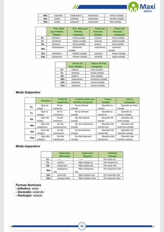 92
Nós estamos estávamos estivemos temos estado
Vós estais estáveis estivestes tendes estado
Eles estão estavam estiveram têm estado
Pret. Mais
que Perfeito
Simples
Pret. Mais que
Perfeito
Composto
Futuro do
Presente
Simples
Futuro do
Presente
Composto
Eu estivera tinha estado estarei terei estado
Tu estiveras tinhas estado estarás terás estado
Ele estivera tinha estado estará terá estado
Nós
estivéramos tínhamos
estado
estaremos teremos
estado
Vós estivéreis tínheis estado estareis tereis estado
Eles estiveram tinham estado estarão terão estado
Futuro do
Pret. Simples
Futuro do Pret.
Composto
Eu estaria teria estado
Tu estarias terias estado
Ele estaria teria estado
Nós estaríamos teríamos estado
Vós estaríeis teríeis estado
Eles estariam teriam estado
Modo Subjuntivo
Presente
Pretérito
Imperfeito
Pretérito Mais que
Perfeito Composto
Futuro
Simples
Futuro
Composto
Eu
Que eu
esteja
Se eu
estivesse
Se eu tivesse
estado
Quando eu
estiver
Quando eu tiver
estado
Tu
Que tu
estejas
Se tu
estivesses
Se tu tivesses
estado
Quando tu
estiveres
Quando tu
tiveres estado
Ele
Que ele
esteja
Se ele
estivesse
Ser ele tivesse
estado
Quando ele
estiver
Quando ele
tiver estado
Nós
Que nós
estejamos
Se nós
estivéssemos
Se nós tivéssemos
estado
Quando nós
estivermos
Quando nós
tivermos estado
Vós
Que vós
estejais
Se vós
estivésseis
Se vós tivésseis
estado
Quando vós
estiverdes
Quando vós
tiverdes estado
Eles
Que eles
estejam
Se eles
estivessem
Se eles tivessem
estado
Quando eles
estiverem
Quando eles
tiverem estado
Modo Imperativo
Imperativo
Afirmativo
Imperativo
Negativo
Infinitivo
Pessoal
Eu ----- ------ Por estar eu
Tu está tu Não estejas tu Por estares tu
Ele esteja ele Não esteja ele Por estar ele
Nós
estejamos
nós
Não estejamos
nós
Por estarmos nós
Vós estai vós Não estejais vós Por estardes vós
Eles estejam eles Não estejam eles Por estarem eles
Formas Nominais
- Infinitivo: estar
- Gerúndio: estando
- Particípio: estado
1712729 E-book gerado especialmente para WALTER JOSE MOREIRA
 