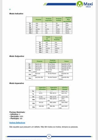 96
Ir
Modo Indicativo
Presente
Pretérito
Imperfeito
Pretérito
Perfeito
Pretérito
Mais
que Perfeito
Eu vou ia fui fora
Tu vais ias foste foras
Ele vai ia foi fora
Nós vamos íamos fomos fôramos
Vós ides íeis fostes fôreis
Eles vão iam foram foram
Futuro
do
Presente
Futuro do
Pretérito
Eu irei iria
Tu irás irias
Ele irá iria
Nós iremos iríamos
Vós ireis iríeis
Eles irão iriam
Modo Subjuntivo
Presente
Pretérito
Imperfeito
Futuro
Eu Que eu vá Se eu fosse Quando eu for
Tu Que tu vás Se tu fosses Quando tu fores
Ele Que ele vá Se ele fosse Quando ele for
Nós
Que nós
vamos
Se nós
fôssemos
Quando nós
formos
Vós
Que vós
vades
Se vós fôsseis Quando vós
fordes
Eles
Que eles vão Se eles fossem Quando eles
forem
Modo Imperativo
Imperativo
Afirmativo
Imperativo
Negativo
Infinitivo
Pessoal
Eu ----- ------ para ir eu
Tu
vai tu Não vás tu para ires
tu
Ele vá ele Não vá ele para ir ele
Nós
vamos nós Não vamos
nós
para
irmos nós
Vós
ide vós Não vades
vós
para irdes
vós
Eles
vão eles Não vão
eles
para irem
eles
Formas Nominais:
- Infinitivo: ir
- Gerúndio: indo
- Particípio: ido
Verbos Defectivos
São aqueles que possuem um defeito. Não têm todos os modos, tempos ou pessoas.
1712729 E-book gerado especialmente para WALTER JOSE MOREIRA
 
