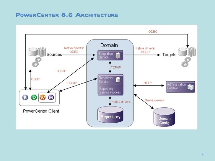 Segmentation map. Source domain target domain. To transfer. Source domain target domain схема. Transfer learning source domain.