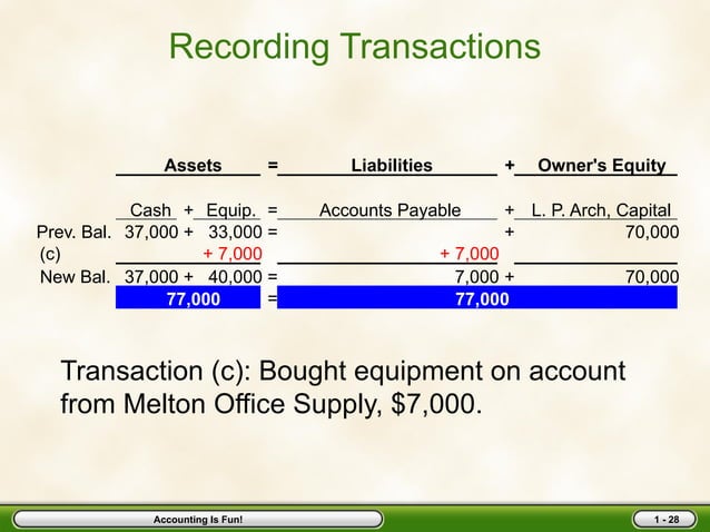 01powerpoint.pptx fundamental of accounting equation | PPT