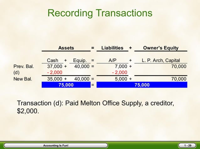 01powerpoint.pptx fundamental of accounting equation | PPT