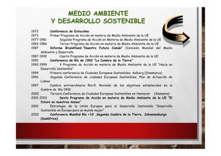 1972 Conferencia de Estocolmo
1973 Primer Programa de Acción en materia de Medio Ambiente de la UE
1977-1981 Segundo Programa de Acción en Materia de Medio Ambiente de la UE
1983-1986 Tercer Programa de Acción en materia de Medio Ambiente de la UE
1987 Informe Brundtland.”Nuestro Futuro Común” (Comisión Mundial del Medio
Ambiente y Desarrollo
1987-1992 Cuarto Programa de Acción en materia de Medio Ambiente de la UE
1992 Conferencia de Río de 1992 “La Cumbre de la Tierra”
1992-1999 V Programa de Acción en materia de Medio Ambiente de la UE “Hacia un
Desarrollo Sostenible”
1994 Primera conferencia de Ciudades Europeas Sostenibles. Aalborg (Dinamarca)
1996 Segunda Conferencia de ciudades Europeas Sostenibles. Plan de Actuación de
Lisboa
1997 Cumbre extraordinaria Río+5. Revisión de los objetivos establecidos en la
Cumbre de Río 1992
2000 Tercera Conferencia de Ciudades Europeas Sostenibles en Hannover (Alemania)
2001-2010 Sexto Programa de Acción en materia de Medio Ambiente de la UE “El
futuro en nuestras manos”
2001 Estrategia de la Unión Europea para el Desarrollo Sostenible “Desarrollo
Sostenible en Europa para un mundo mejor”
2002 Conferencia Mundial Río +10 .Segunda Cumbre de la Tierra. Johannesburgo
(Sudáfrica)
MEDIO AMBIENTE
Y DESARROLLO SOSTENIBLE
 