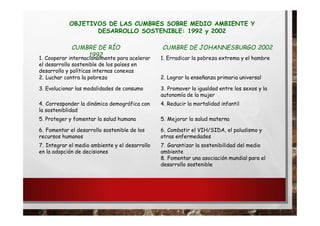 CUMBRE DE RÍO
1992
CUMBRE DE JOHANNESBURGO 2002
1. Cooperar internacionalmente para acelerar
el desarrollo sostenible de los países en
desarrollo y políticas internas conexas
1. Erradicar la pobreza extrema y el hambre
2. Luchar contra la pobreza 2. Lograr la enseñanza primaria universal
3. Evolucionar las modalidades de consumo 3. Promover la igualdad entre los sexos y la
autonomía de la mujer
4. Corresponder la dinámica demográfica con
la sosteniblidad
4. Reducir la mortalidad infantil
5. Proteger y fomentar la salud humana 5. Mejorar la salud materna
6. Fomentar el desarrollo sostenible de los
recursos humanos
6. Combatir el VIH/SIDA, el paludismo y
otras enfermedades
7. Integrar el medio ambiente y el desarrollo
en la adopción de decisiones
7. Garantizar la sostenibilidad del medio
ambiente
8. Fomentar una asociación mundial para el
desarrollo sostenible
OBJETIVOS DE LAS CUMBRES SOBRE MEDIO AMBIENTE Y
DESARROLLO SOSTENIBLE: 1992 y 2002
 