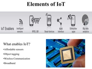 Internet of things-Introduction
